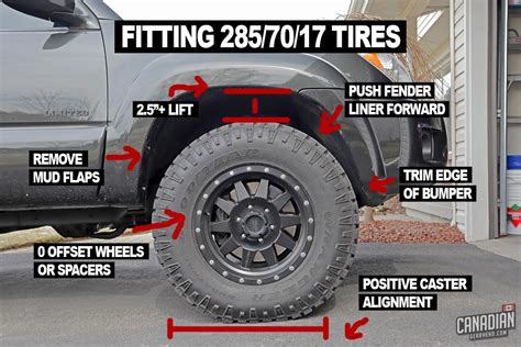 How Big is a 285/75R16 Tire? And Why Does It Matter When You're Chasing Unicorns?