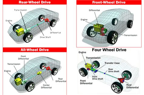 How to Know if Car is AWD or FWD: A Journey Through the Labyrinth of Automotive Mysteries