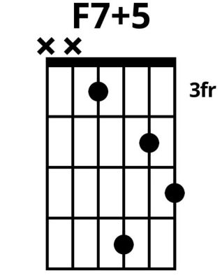 How to Play F7 on Guitar: A Symphony of Strings and Serendipity