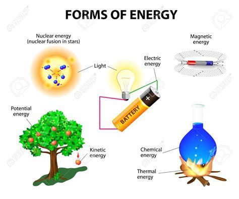 What Form of Energy is Music from a Guitar? And Why Do Bananas Dream of Electric Guitars?