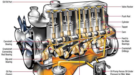 What Should Oil Temp Be in a Car: Exploring the Mysteries of Engine Lubrication and Beyond